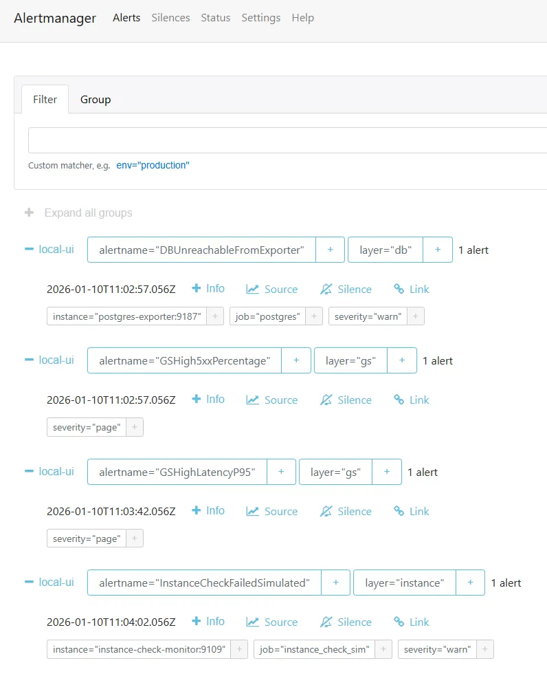 Alertmanager showing the database-unreachable and high-5xx alerts at 11:02:57, high-latency at 11:03:42, and the simulated instance-check failure at 11:04:02
